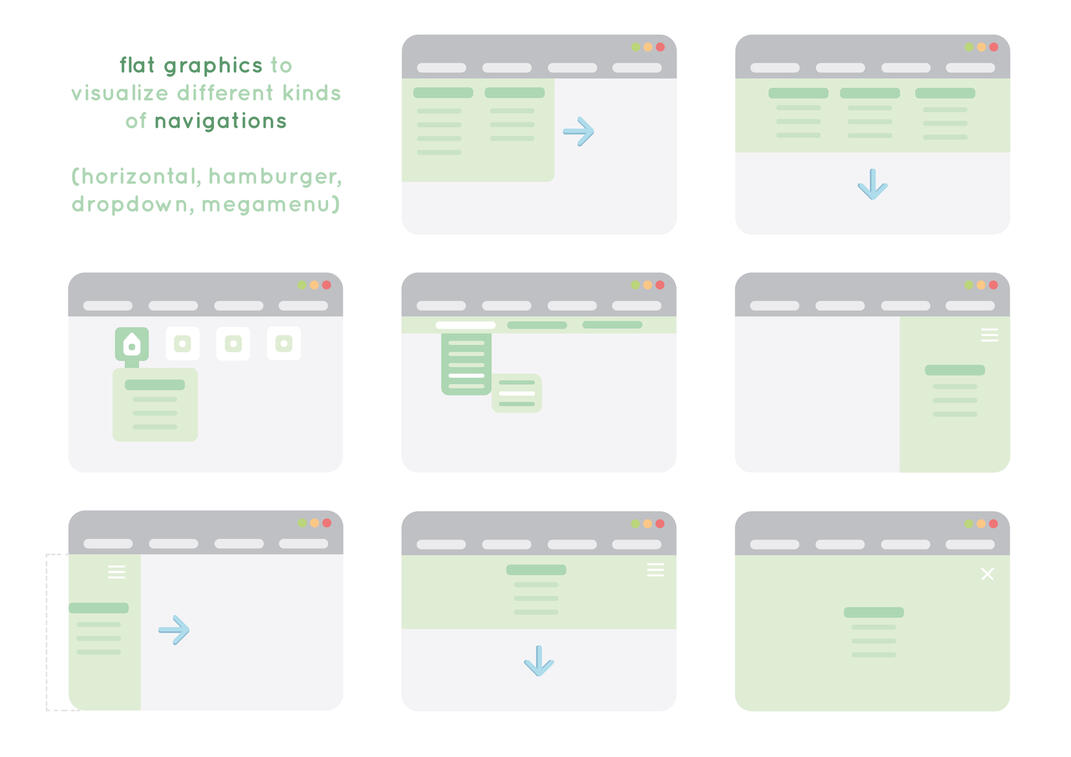 Visualisierung von Navigationen im Web