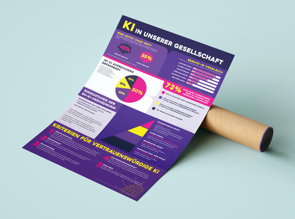 Infografik zu künstlicher Intelligenz; 2025; Adobe InDesign